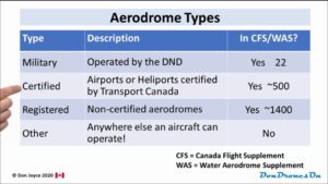 4-Airspace Identification